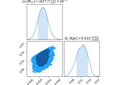 Resampling posteriors