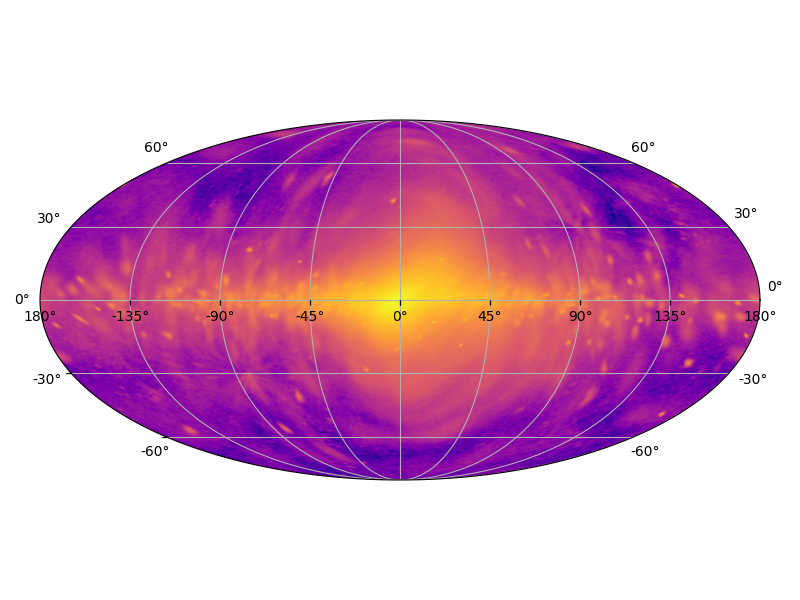 plot source joint sky pdf