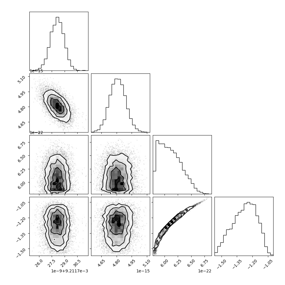 plot source parameters