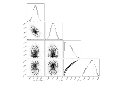 Corner plots